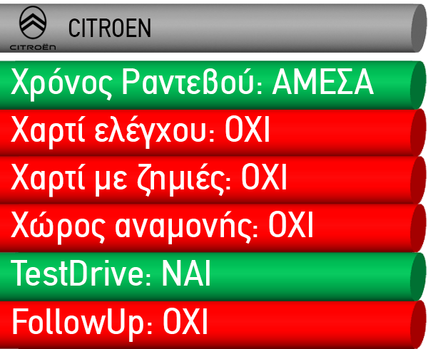 AutoAgora TEST: Οι μάρκες με την χειρότερη εξυπηρέτηση στην Ελλάδα